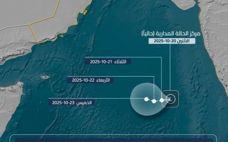 الأرصاد العمانية تكشف تقريرها الأول حول المنخفض المداري في بحر العرب لعام 2025 بالجديد والمهم