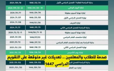 تعديلات مفاجئة على التقويم الدراسي 1447 تصدم الطلاب والمعلمون