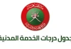 تعرف على جدول الدرجات والرواتب في الخدمة المدنية بسلطنة عمان لعام 2026 فرص التدرج الوظيفي والعلاوات