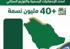 تعرف على عدد سكان السعودية في عام 2026 مع أحدث الإحصائيات والتوزيع السكاني