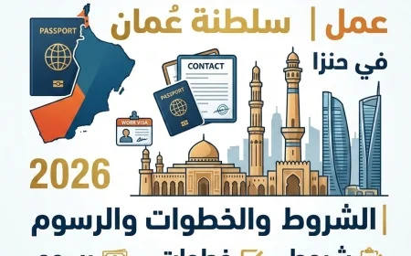 دليلك الشامل للحصول على فيزا عمل في سلطنة عمان 2026 الشروط والخطوات والتكاليف المتوقعة