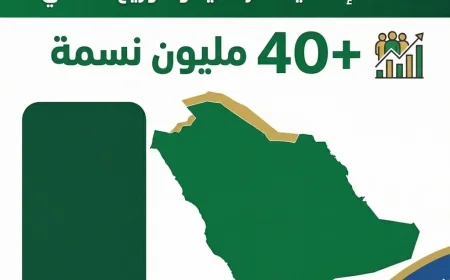 تعرف على عدد سكان السعودية في عام 2026 مع أحدث الإحصائيات والتوزيع السكاني