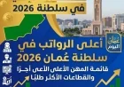 تعرف على قائمة المهن الأعلى أجرًا في سلطنة عمان 2026 والقطاعات الأكثر طلبًا