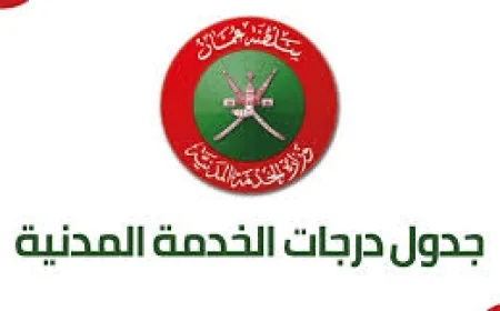 سلم رواتب الخدمة المدنية بسلطنة عمان 2026: كل ما تحتاج معرفته عن العلاوات والتدرج الوظيفي