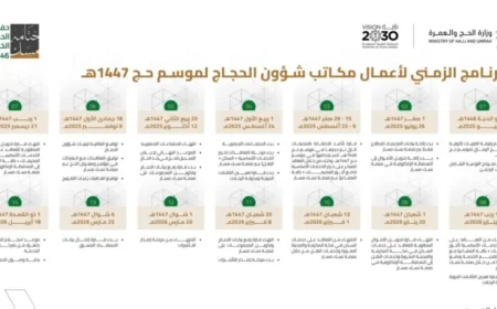 برنامج حج 1447 هـ: مواعيد التأشيرات والتعاقدات والتحضيرات تعلنها وزارة الحج والعمرة في السعودية
