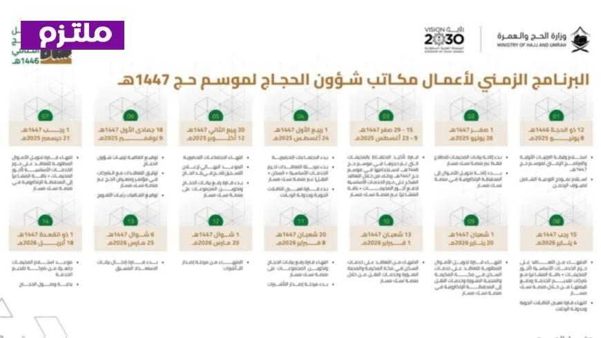 برنامج حج 1447 هـ: مواعيد التأشيرات والتعاقدات والتحضيرات تعلنها وزارة الحج والعمرة في السعودية