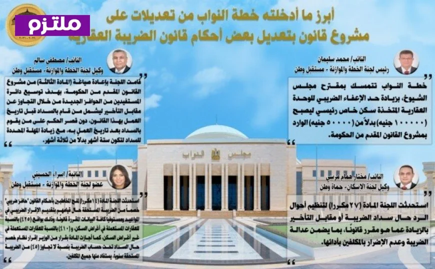 مجلس النواب يؤكد التزامه برفع حد الإعفاء الضريبي ويعتمد مزايا جديدة لدافعي الضريبة العقارية