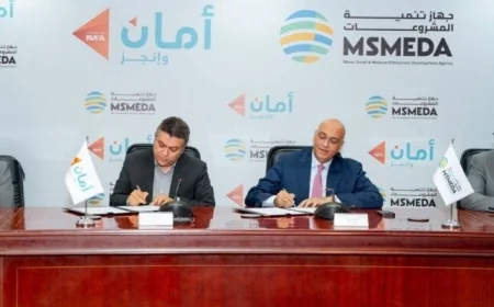 توقيع عقد تمويل بـ 300 مليون جنيه بين تنمية المشروعات وأمان القابضة لدعم المشروعات المتوسطة والصغيرة