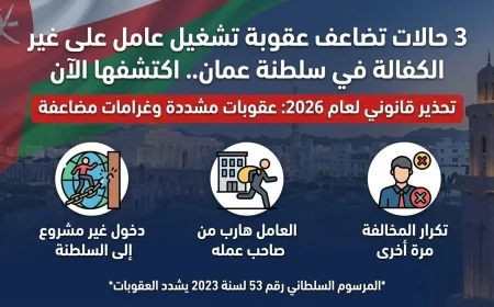 اكتشف 3 حالات تزيد عقوبة تشغيل عامل دون كفالة في سلطنة عمان