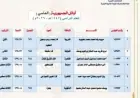 أسماء الأوائل في الثانوية الأزهرية 2026 بالقسم العلمي تكشف عنها وزارة التعليم الأزهرية