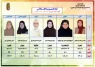 أوائل الشهادة الثانوية الأزهرية للقسم الأدبي لعام 2025/2026 يعلنها الأزهر الشريف