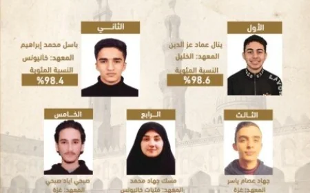 وكيل الأزهر يعلن عن اعتماد نتيجة الشهادة الثانوية الأزهرية لمعاهد فلسطين مع نسبة نجاح 84.5%