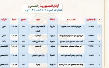 أسماء الأوائل في الثانوية الأزهرية 2026 بالقسم العلمي تكشف عنها وزارة التعليم الأزهرية