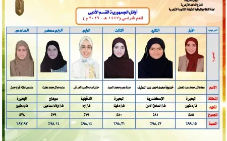 أوائل الشهادة الثانوية الأزهرية للقسم الأدبي لعام 2025/2026 يعلنها الأزهر الشريف