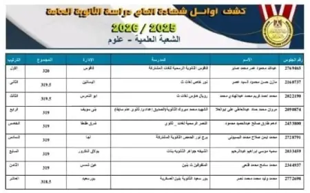 العاشر في الثانوية العامة بالإسكندرية يعبر عن فرحته بالنجاح ويشيد بدعم أسرته طوال العام الدراسي