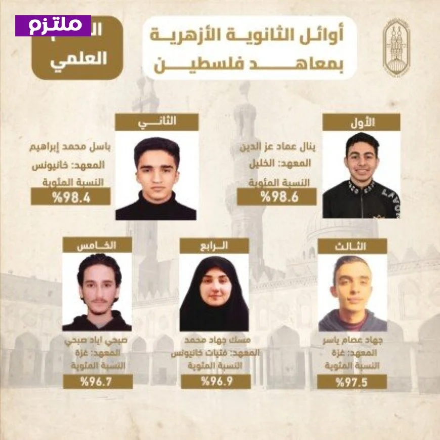 وكيل الأزهر يعلن عن اعتماد نتيجة الشهادة الثانوية الأزهرية لمعاهد فلسطين مع نسبة نجاح 84.5%