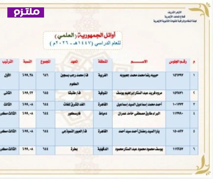 أسماء الأوائل في الثانوية الأزهرية 2026 بالقسم العلمي تكشف عنها وزارة التعليم الأزهرية