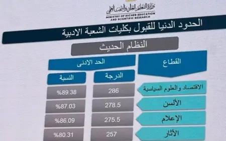 وزير التعليم العالي يكشف عن الحد الأدنى للقبول في المرحلة الأولى للطالبات الأدبي بواقع 86.09%