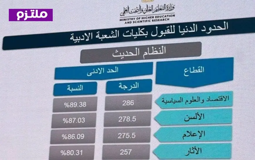 وزير التعليم العالي يكشف عن الحد الأدنى للقبول في المرحلة الأولى للطالبات الأدبي بواقع 86.09%