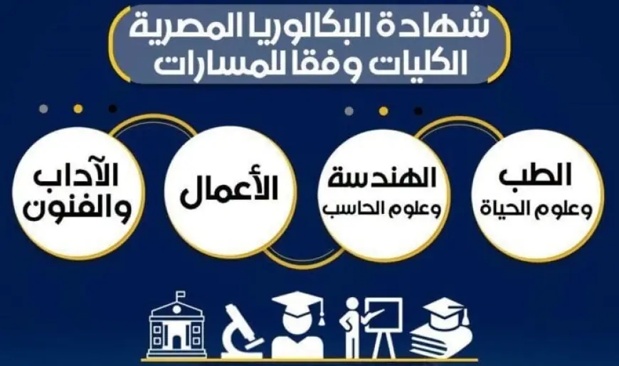 التعليم تؤكد أن اختيار المادة لا يحدد مستقبل الطلاب الجامعي وأنها تشرح نظام البكالوريا قبل تطبيقه