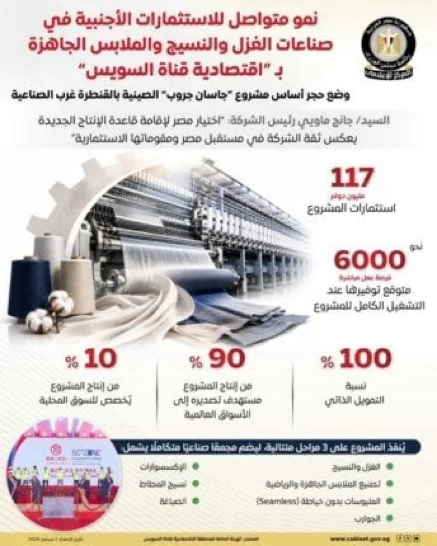 الوزراء يكشفون عن خطة «جازان» الصينية لاستثمار 117 مليون دولار في إقامة مجمع صناعي بالقنطرة