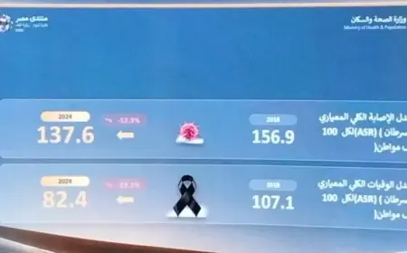 وزير الصحة يعلن انخفاض الإنفاق المباشر للمواطنين على الخدمات الصحية إلى 57% مقارنة بـ 62%
