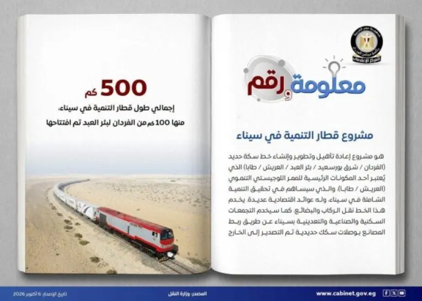 500 كم من الخطوط الحديدية تربط المصانع بالموانئ في سيناء تعرف على مزايا قطار التنمية