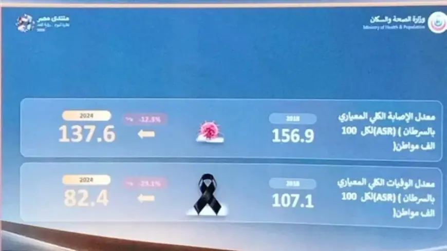 وزير الصحة يعلن انخفاض الإنفاق المباشر للمواطنين على الخدمات الصحية إلى 57% مقارنة بـ 62%