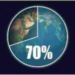 نسبة الماء في الارض